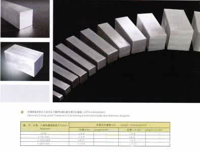 201不銹鋼方鋼19*19毫米 價(jià)格解析與建筑裝飾應(yīng)用指南