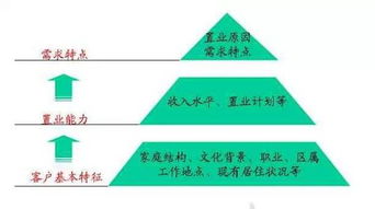 從藍圖到實景 解析萬科地產策劃的全流程魅力，大企業何以是大企業